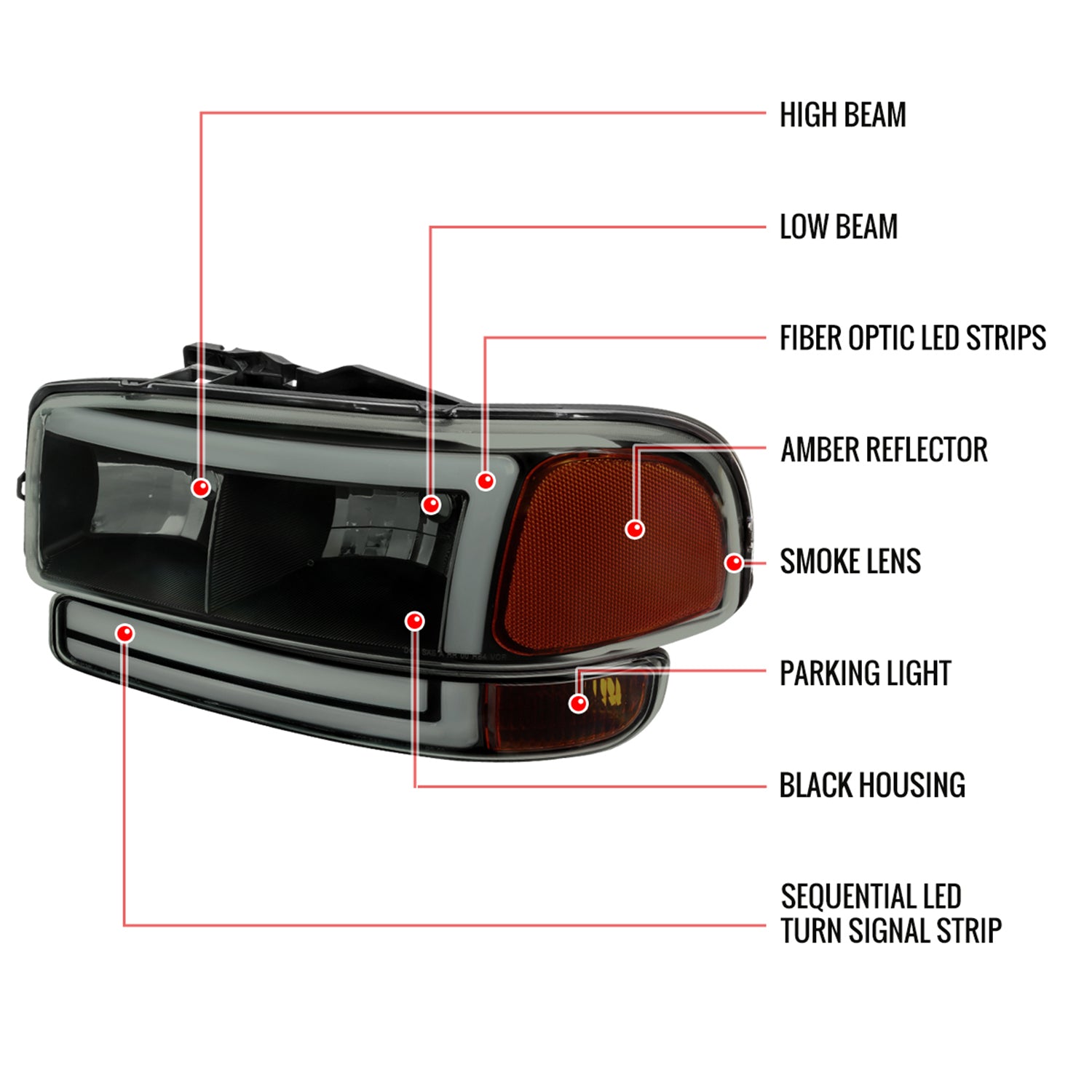 1999-2006 GMC Sierra/Yukon/Yukon XL Headlights&Signal Bumper Lights Smoke