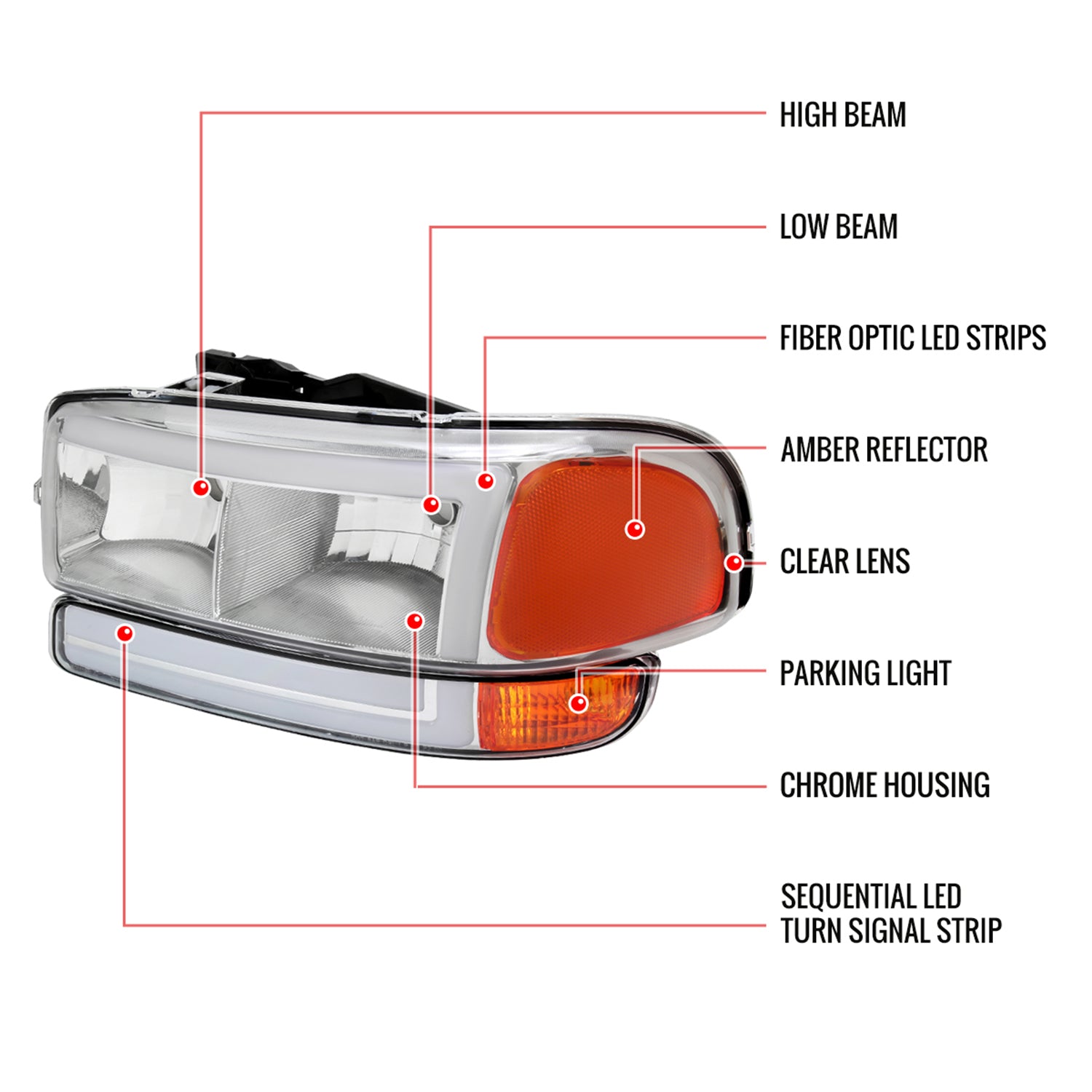 1999-2006 GMC Sierra/Yukon/Yukon XL Headlights&Signal Bumper Lights Chrome
